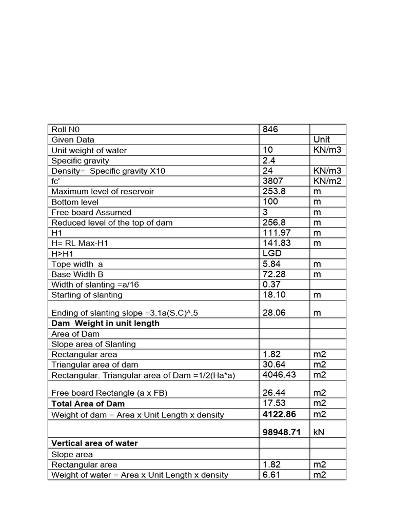 Civil Engineering Dam Calculations | PDF