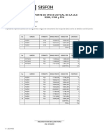 Reporte de Stock Actual de La Ule R200, S100 y FSU: Almacén: 1122 Alm Ule Ataura 120404 Ubigeo Fecha de Corte