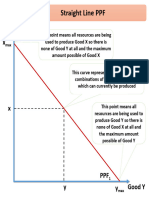 Full Econ Diagram 2018