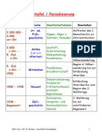 Zeittafel Periodiserung Folie 1