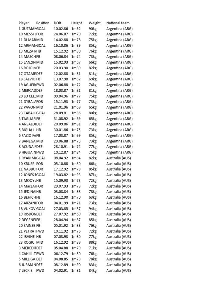 World Cup Roster | PDF | Science & Mathematics