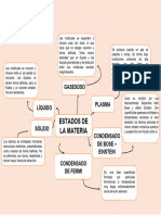 Mapa Conceptual de Los Estados de La Materia