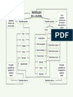 Mapa Conceptual de Las Propiedades de La Materia 3