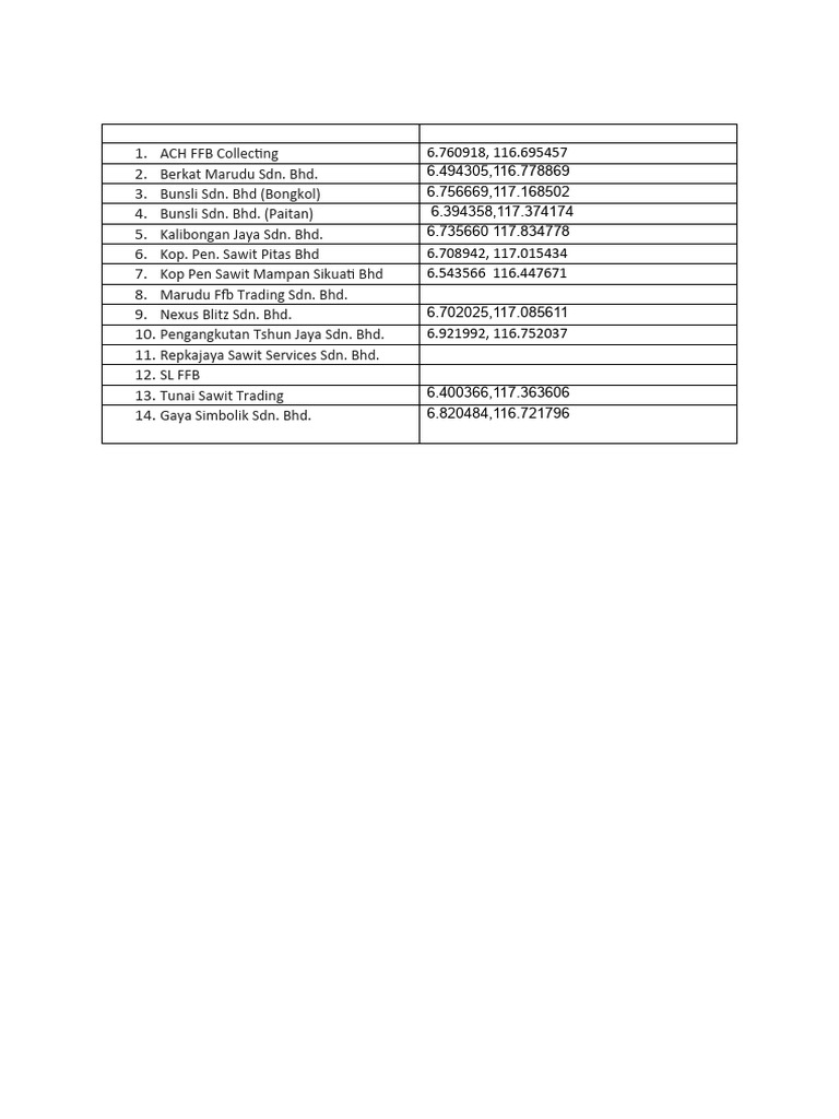 FFB Collection Locations Overview | PDF
