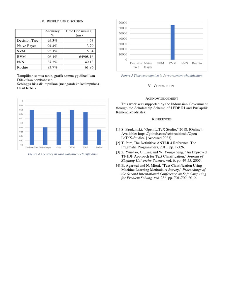Figure 5 Time Consumption in Java Statement Classification: Esult and ...