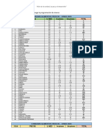 Reporte Que Contenga La Programación de Víveres