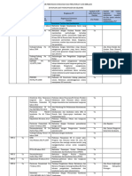 Daftar Perundang-Undangan Terkait Dengan Manajemen Fasilitas Dan Keselamatan (MFK)