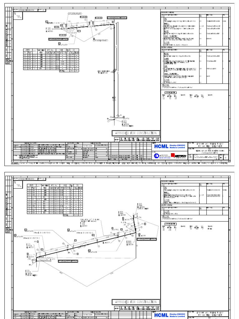 Isometric MAC | PDF