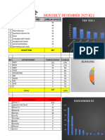 Monthly Desember PT. CDE & CES 2023