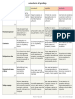 Rubrica - Autoevaluacion Del Aprendizaje