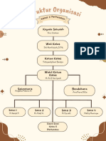 Struktur Organisasi Kelas A4