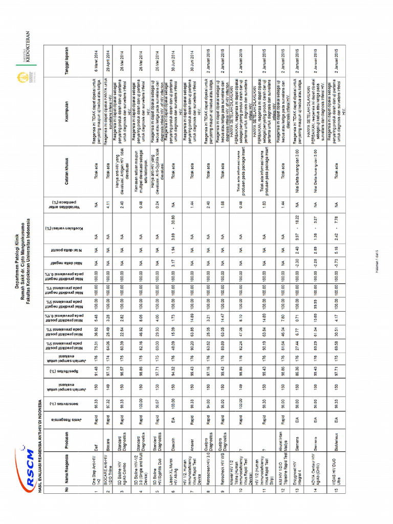 Database Evaluasi HIV Untuk Kemenkes 08012018-1 | PDF