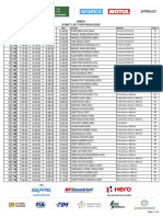 Orden de Largada Dakar 2024 Categorías FIM (Motos)