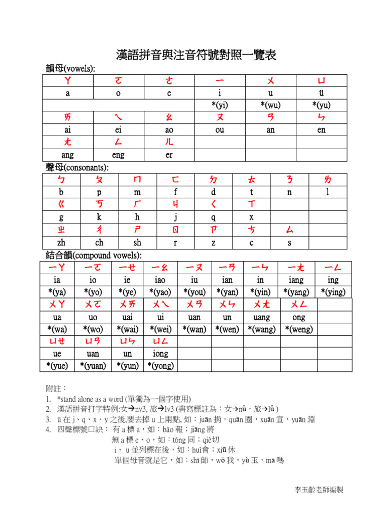 拼音與注音對照表1 | PDF