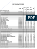 PriceList As On For WEB