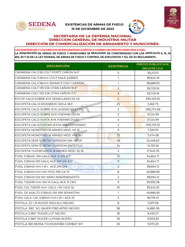 Sedena Existencias Armas 15 Dic 2023 | PDF