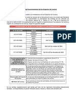 Cronograma de entrega de los informes de funcionamiento 2023