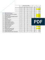 Daftar Nilai Fo PKK