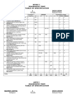 Subject Grade School Year: Music I Diagnostic Test Table of Specification Mapeh (Music) I 202 3 - 202 4