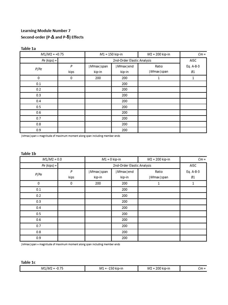 Second-Order Elastic Analysis Tables | PDF