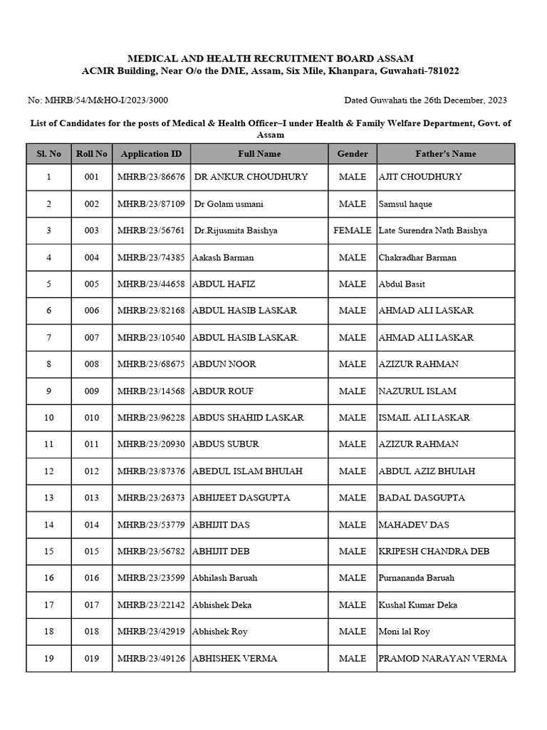 Job 4240 5093 List of Candidates | PDF