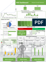 HSE Dashboard