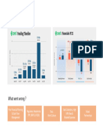 Startups - Financial Prudence - Zest Money