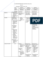 Dimensi, Elemen P-5