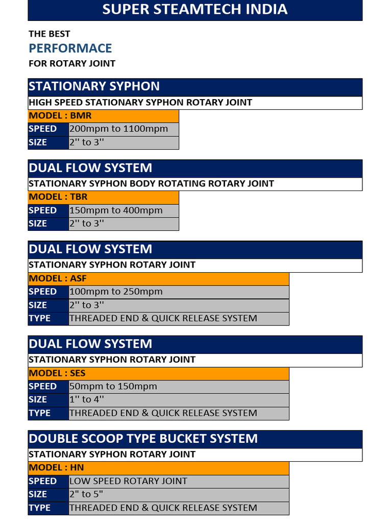 Super Steamtech India | PDF | Valve | Manufactured Goods