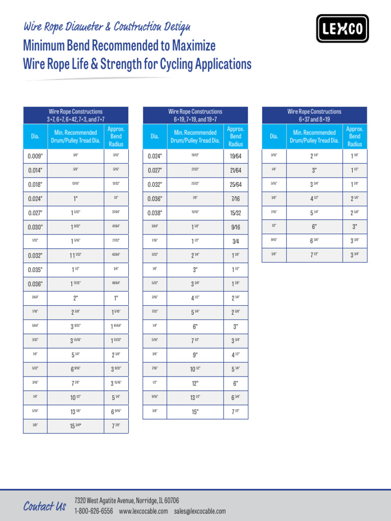 Wire Rope Bend Radius Guidelines | PDF | Wire | Rope