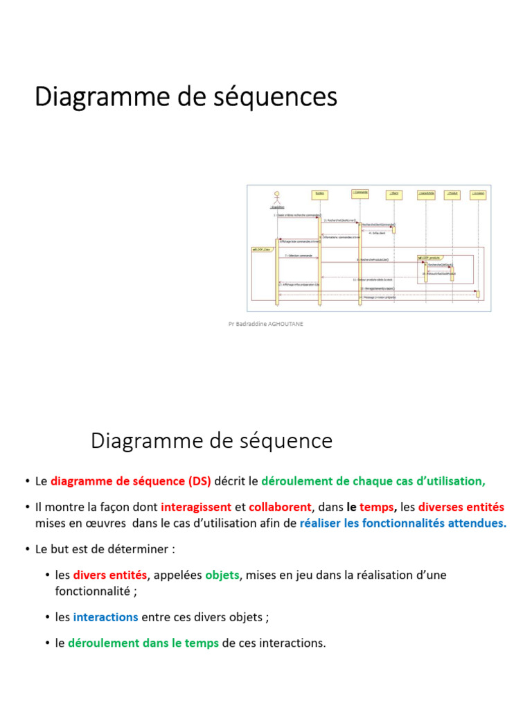Exemples de diagrammes de séquence | PDF | Méthodes et références ...