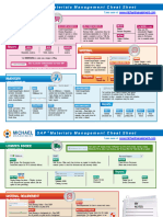 Sap Cheat Sheet