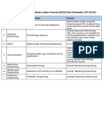 T. Y. B. Tech Interdisciplinary Open Course (IOC) Even Semester (AY-22-23)