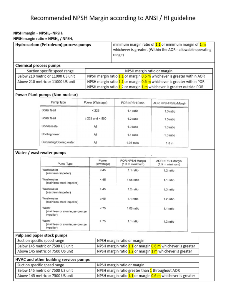 Npsh margin pdf