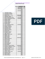 Chess Results List