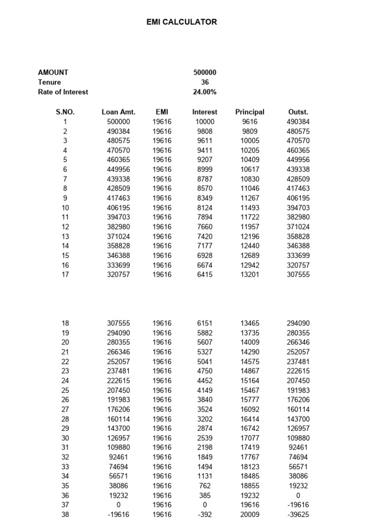 EMI CALCULATER Amit | PDF
