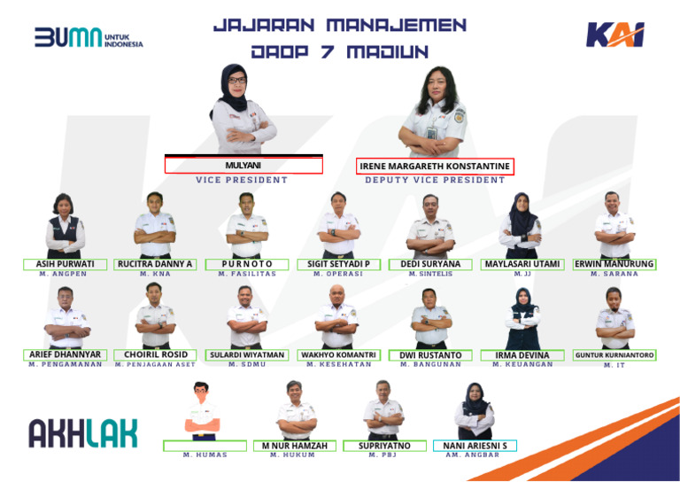 Jajaran Manajemen Daop 7 Madiun | PDF