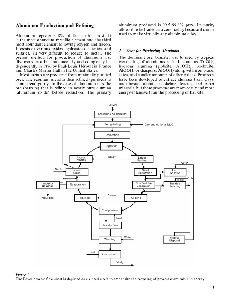 Aluminium Production and Refining | PDF