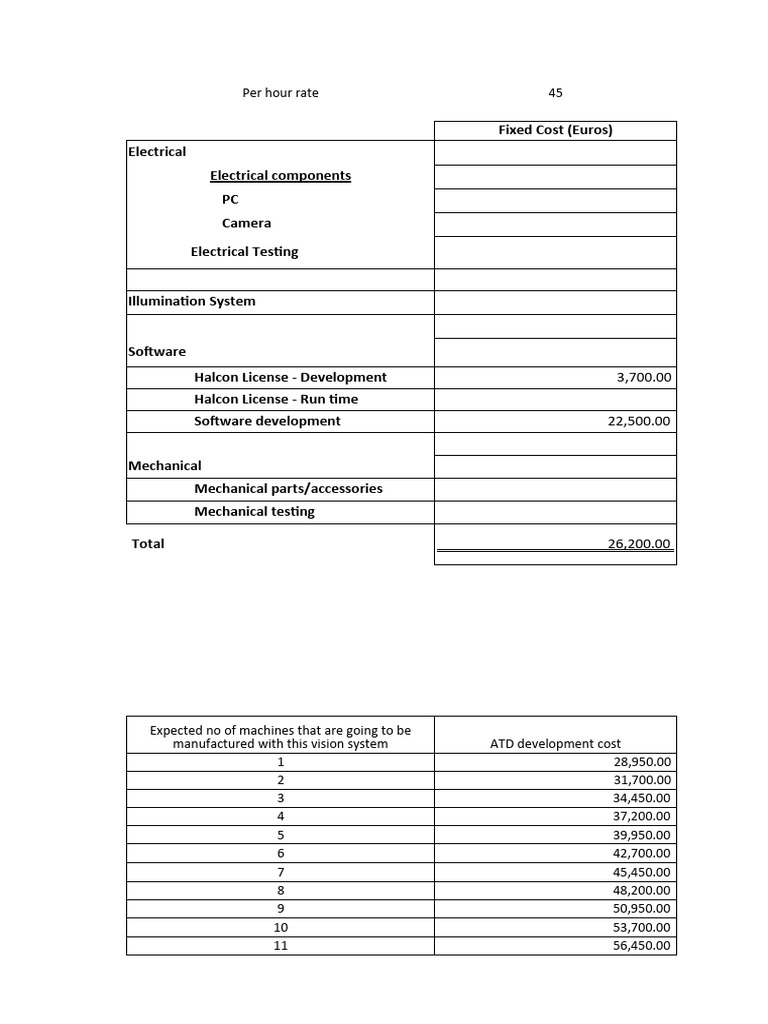 Vision System Development Costs Breakdown | PDF