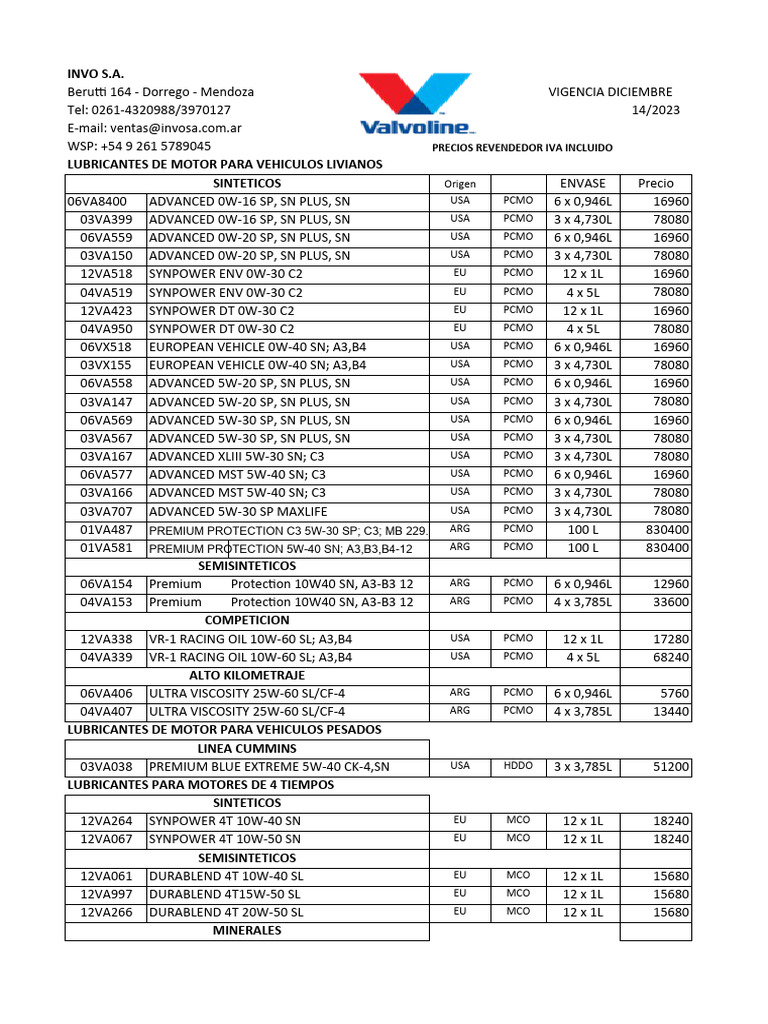 Valvoline Diciembre 142023 | PDF | Motor Oil | Surface Science
