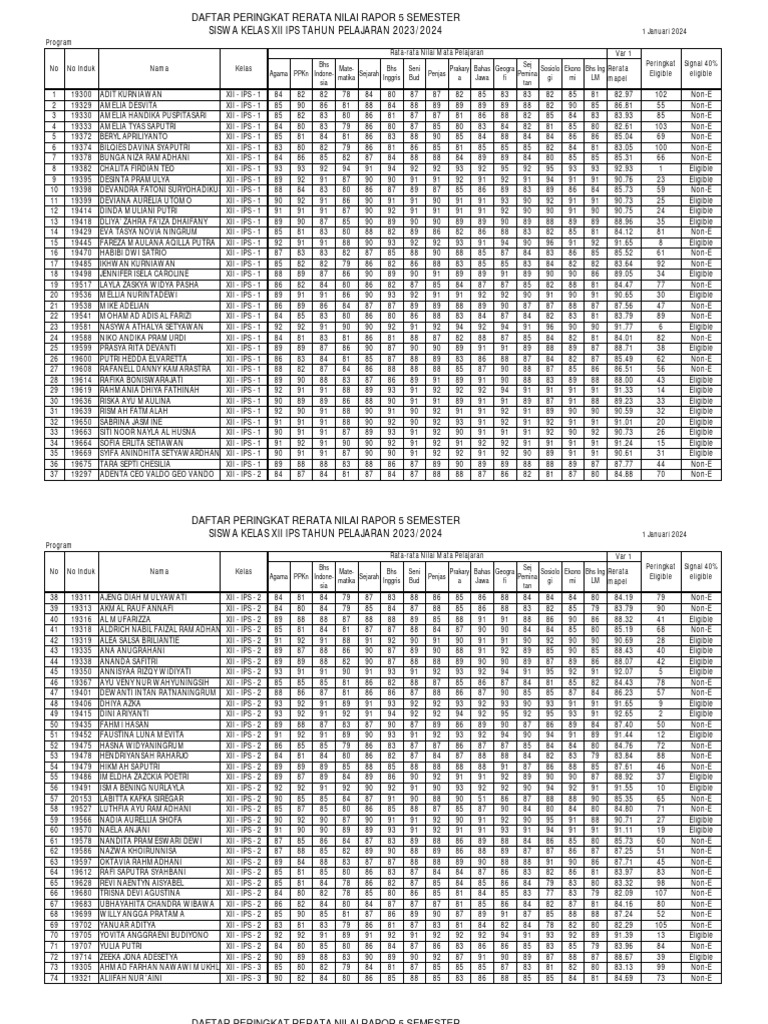 Nilai Eligible IPS 2324 1JAN24 PDF