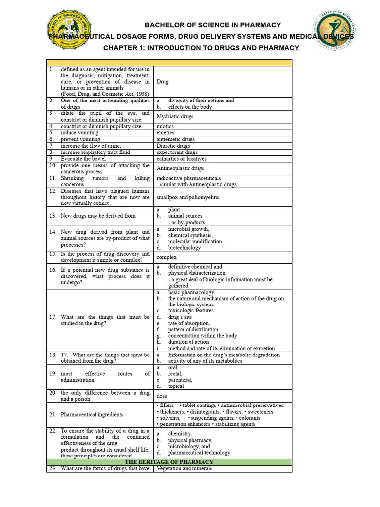 Chapter 1 Introduction To Drugs And Pharmacy Pdf