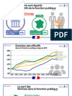 Rapport Annuel 2023 Infographies