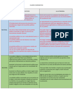 Comparativo Autonomia