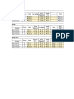 Costing and Pricing