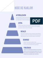 Piramide de Maslow