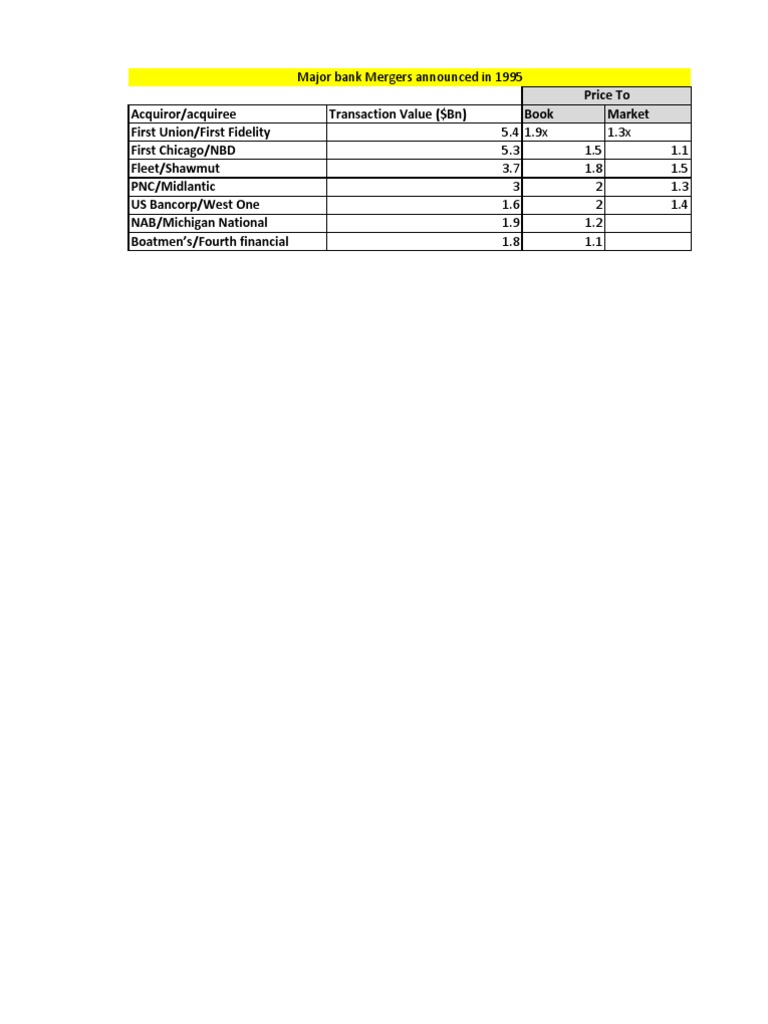 Chase Chemical Exhibits PDF Bank Of America Balance Sheet