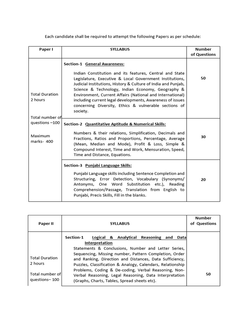 Punjab Police SI Exam Syllabus Overview | PDF | Numbers | Data