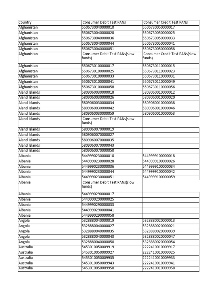 Global Consumer Test PANs List | PDF