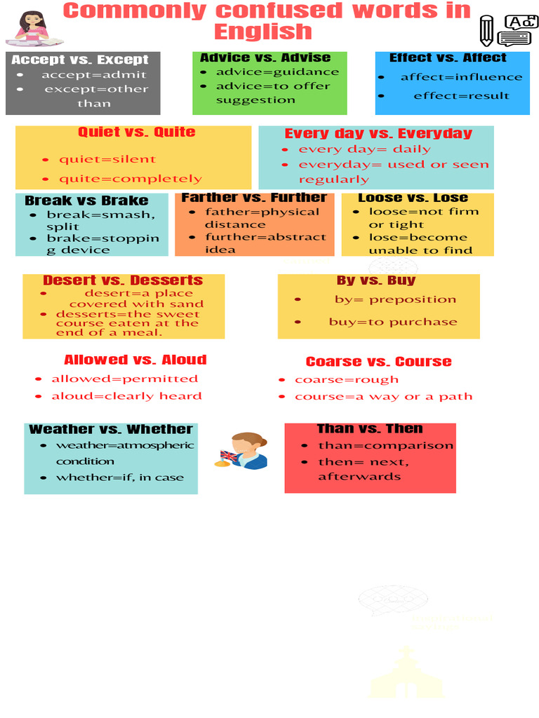 Confusig Words | PDF